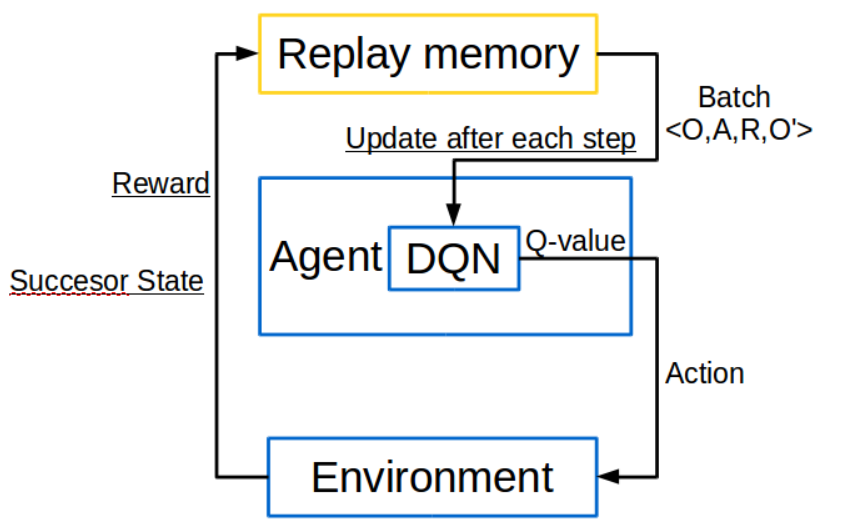 Удаленный доступ для примера. Deep q network. Q networks. Проводные способы подключения к интернету. Промышленные сети.